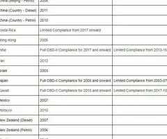 NOVO - OBDLink LX Bluetooth OBD2 za Vozila i Motorcikle - 7