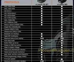 vLinker MS Advanced 12V/24V OBD2 za IOS MFI Android - 10