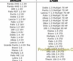OBD2 za Fiat, Alfa Romeo, Lancia Dijagnostički alat