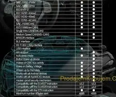 vLinker FS Bluetooth Ford Mazda FORScan HS MS CAN - 5