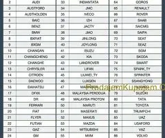 NOVO - Thinkcar ThinkScan Max 2 EU WiFi Bluetooth OBD2 - 6