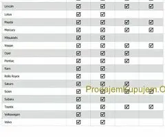 NOVO - OBDLink MX+ Bluetooth OBD2 iPhone, iPad, Android & PC - 6
