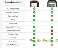 NOVO - Ancel AS500 OBD2 Auto Diagnostika