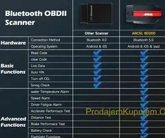 NOVO - ANCEL BD200 Bluetooth OBD2 Auto Dijagnostički alat - 4
