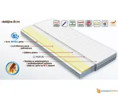 PROIZVODNJA BEBI DUSEKA LUKA LINE BEOGRAD